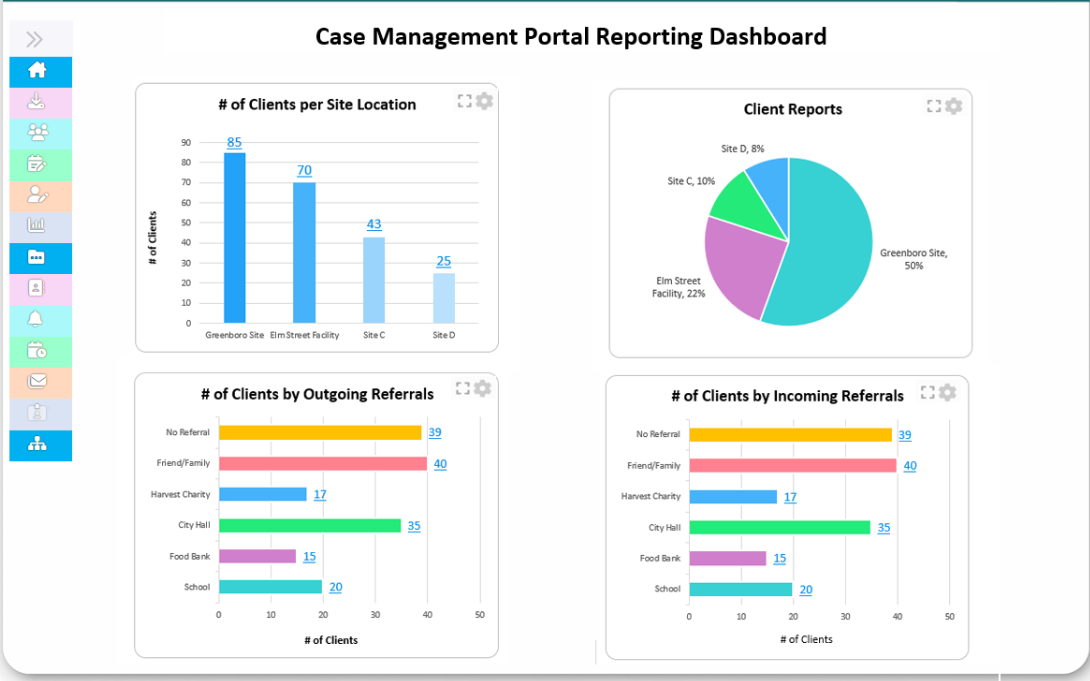 Case Management Hub Reporting Dashboard