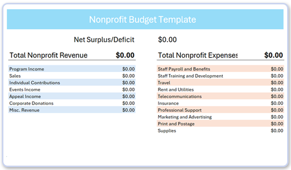 free-sample-nonprofit-budget-template