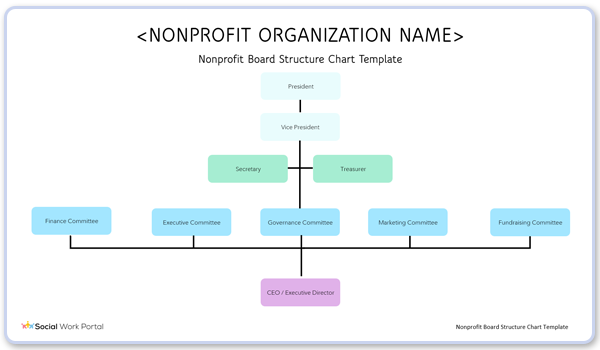 non-profit-board-structure-chart