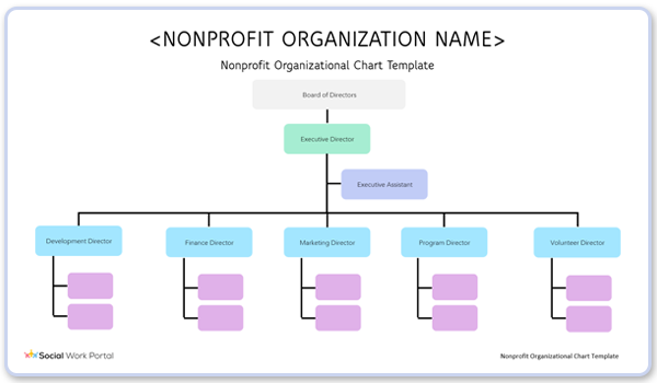 non-profit-organization-template