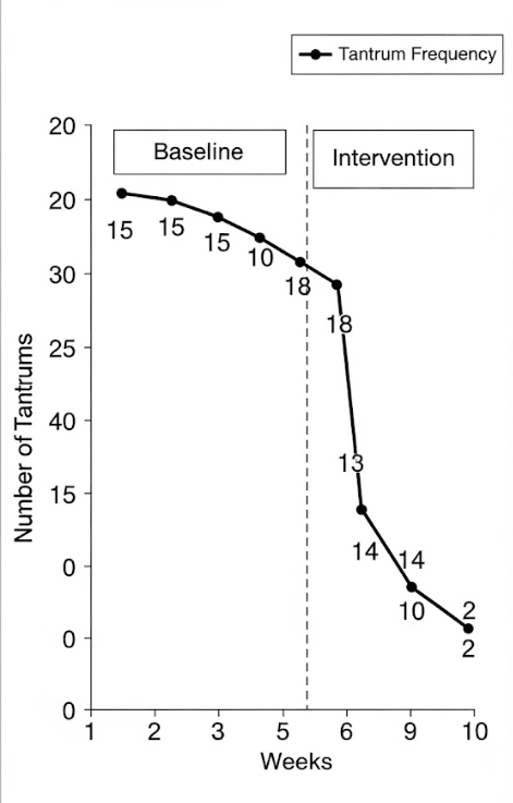 ABA Graph Example