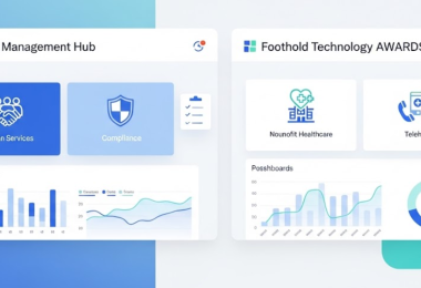 Case Management Hub vs Foothold Technology