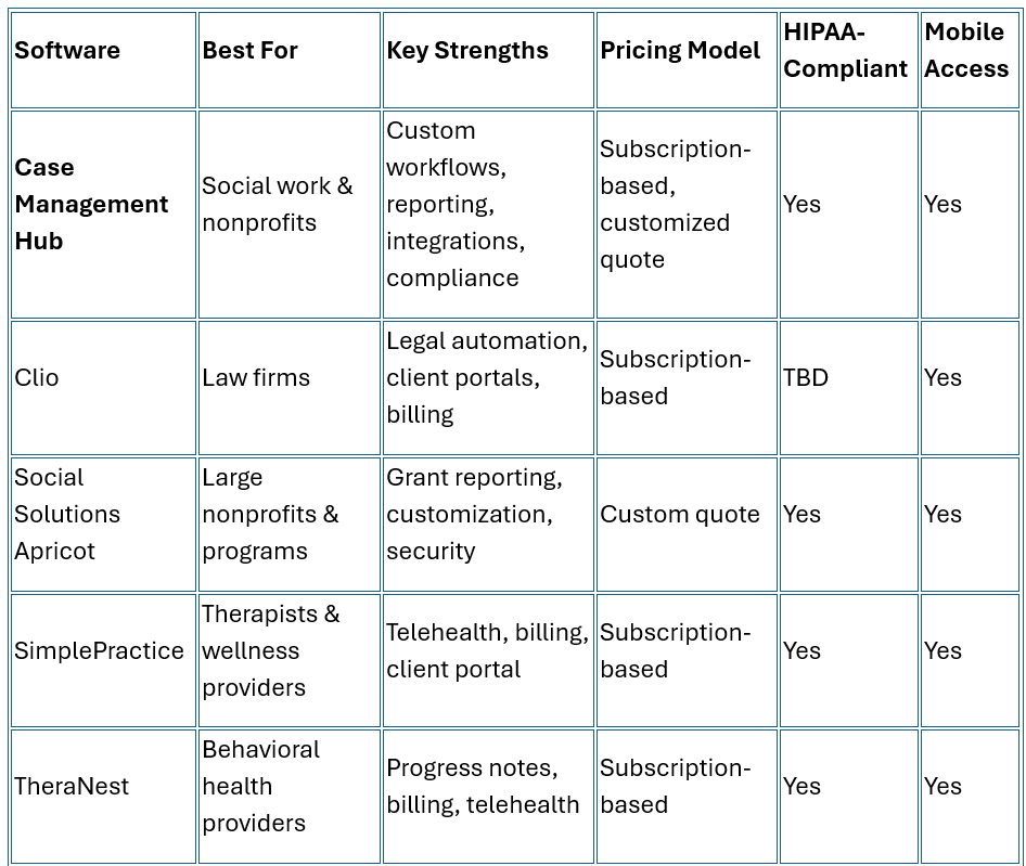Case Management Software Comparison Chart 1