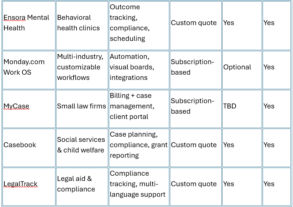 Case Management Software Comparison Chart 2
