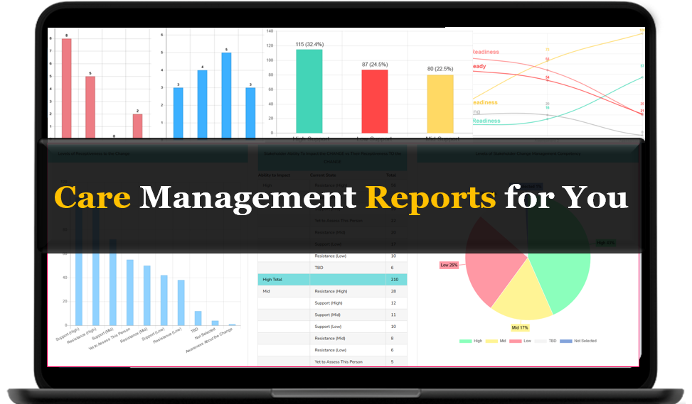 Reporting Dashboard - Top Care Management Software, System, Tool