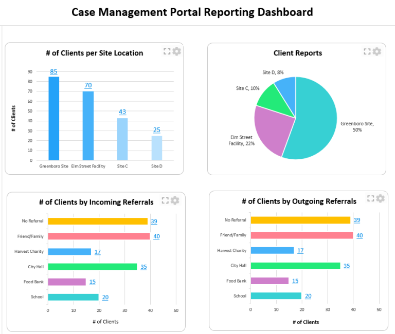 Case Management Hub Examples Best All-in-One Case Management Software for Small-Mid-Large Practices ...