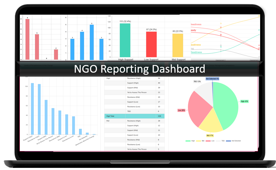 The best NGO software - case management for NGO agencies