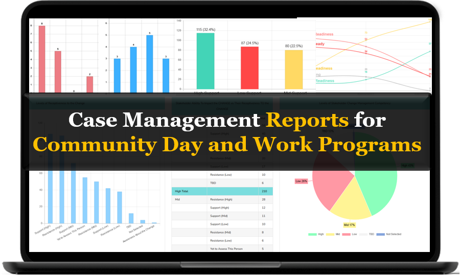 Who’s the Best Software for Managing Community Day Services Programs?