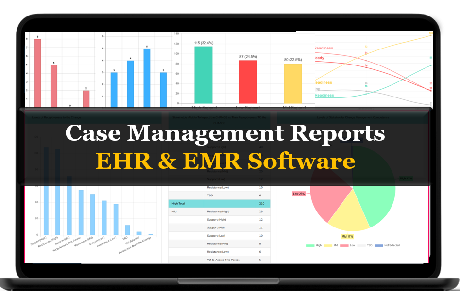 Who's the Best EHR & EMR Software for 2026, 2027, 2028 for Small, Mid-Sized, and Large Organizations